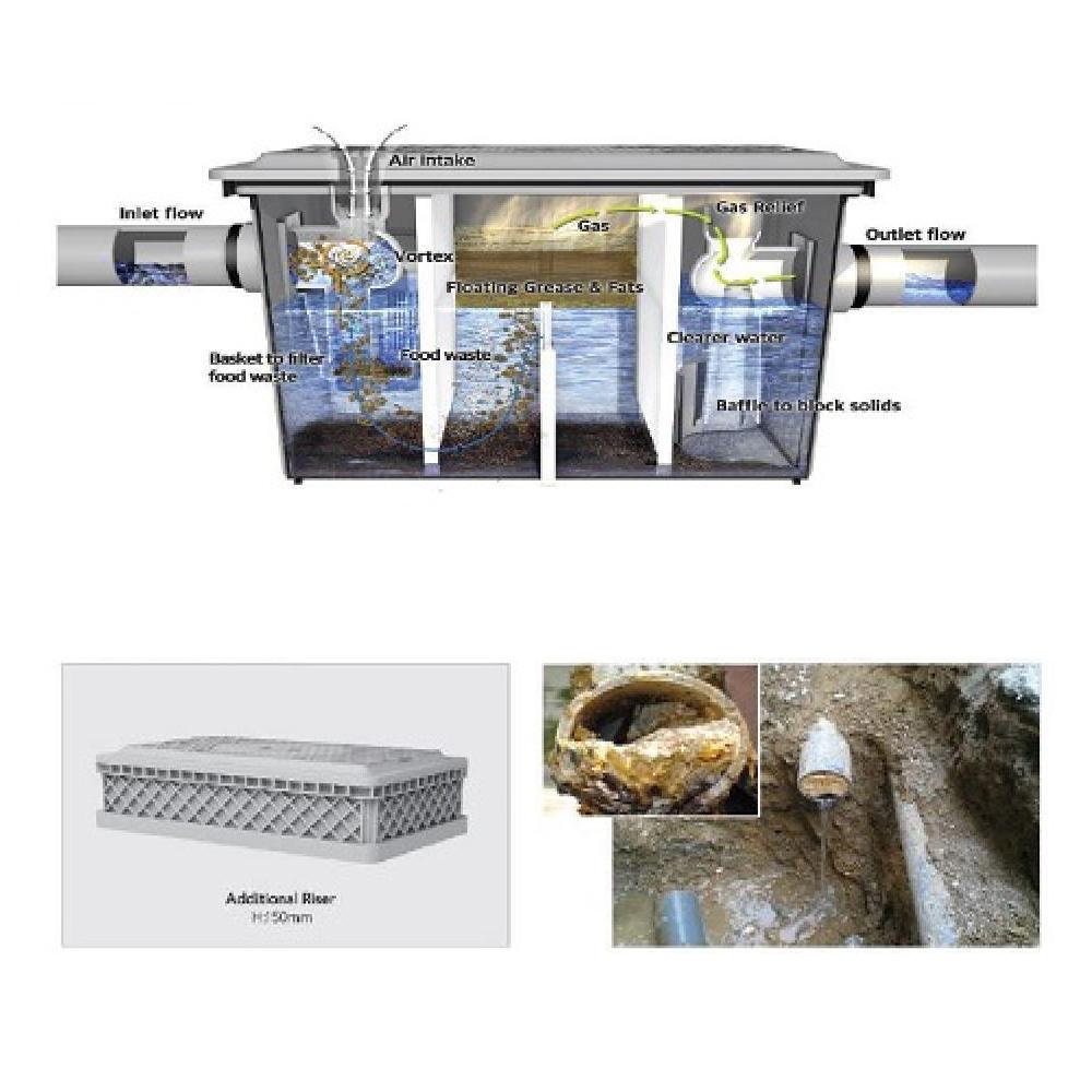 Grease Trap(M-43D)