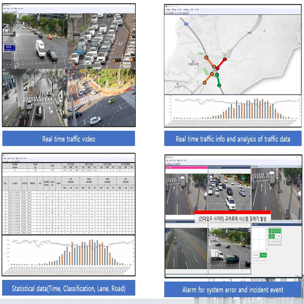 Smart traffic with AI Video System