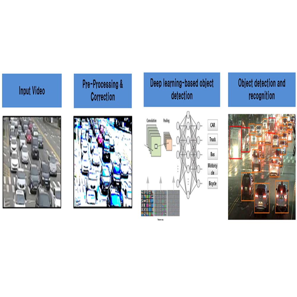 Smart traffic with AI Video System