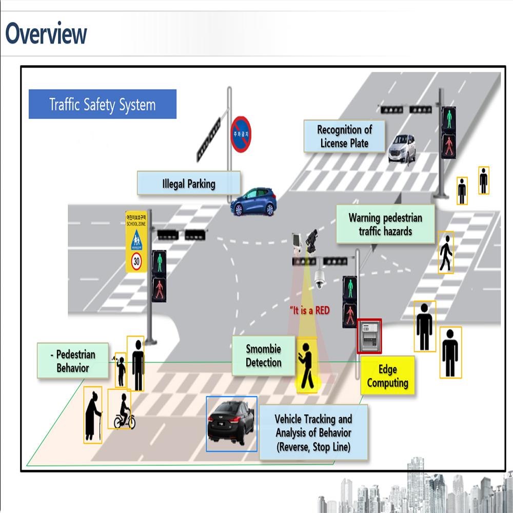 Smart traffic with AI Video System